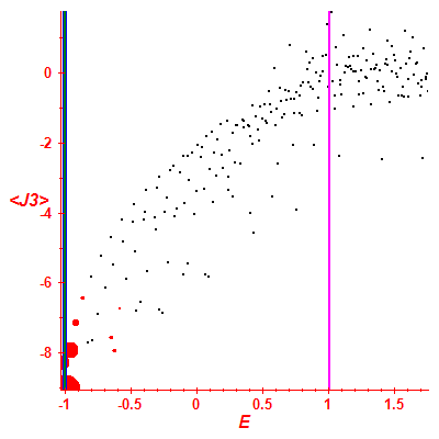 Peres lattice <J3>